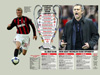 UCL